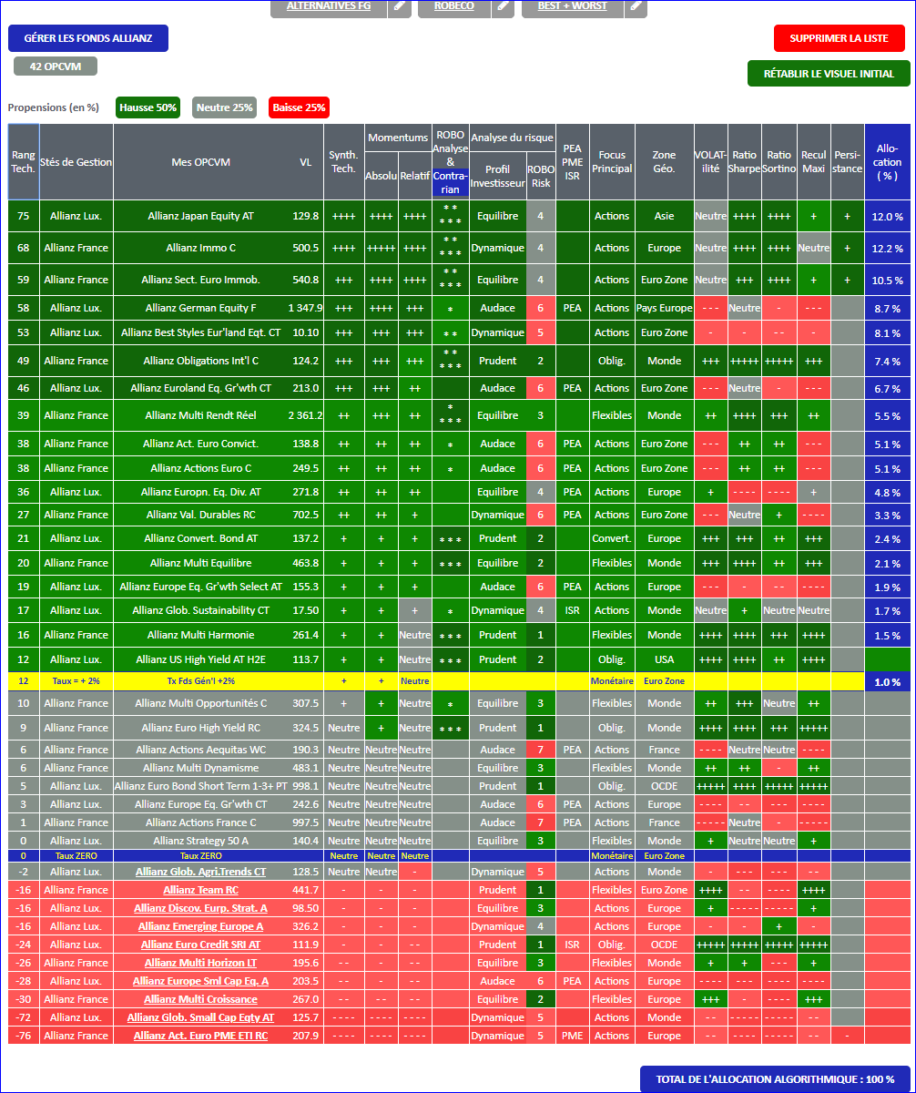 FONDS ALLIANZ - L'ALLOCATION OPTIMUM