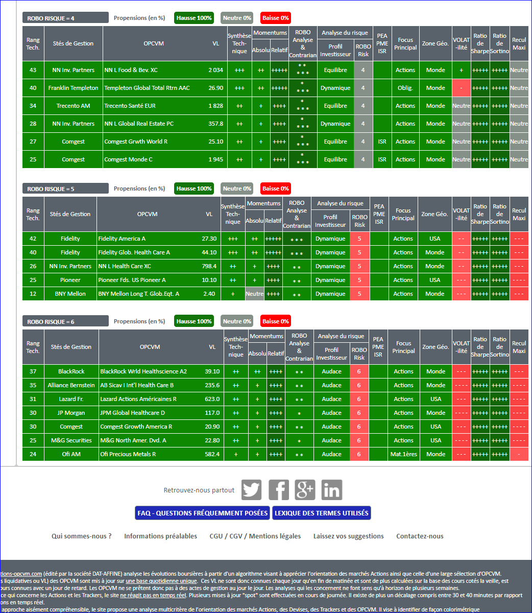 OPCVM SICAV PLACEMENT RECOMMANDATION