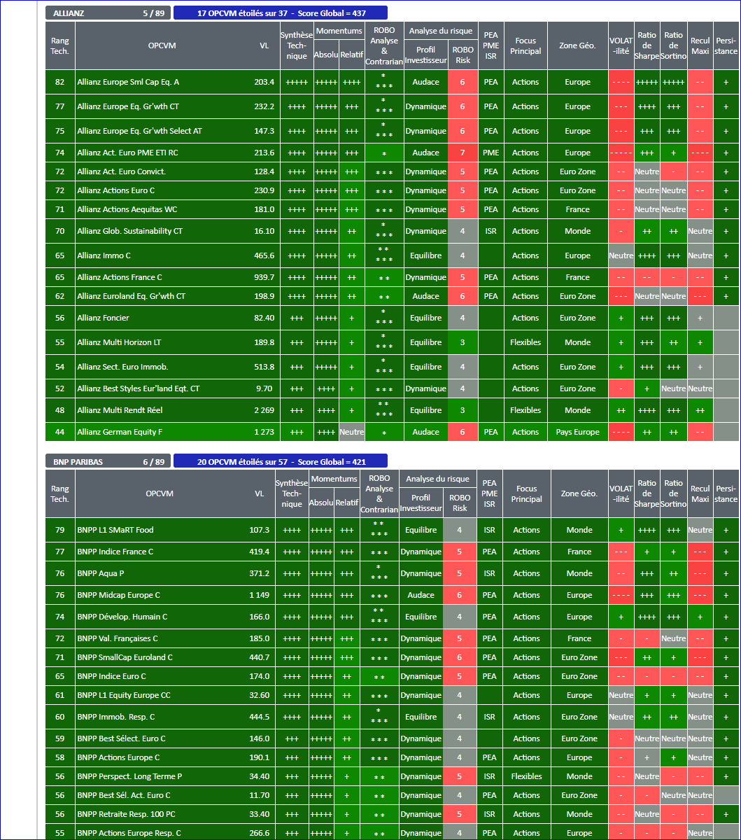 OPCVM FONDS SICAV SELECTION ALLOCATION STE de GESTION