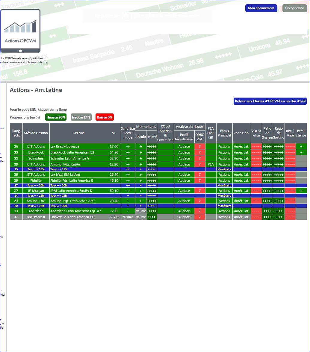 ACTIONS OPCVM placement fonds stratégie allocation