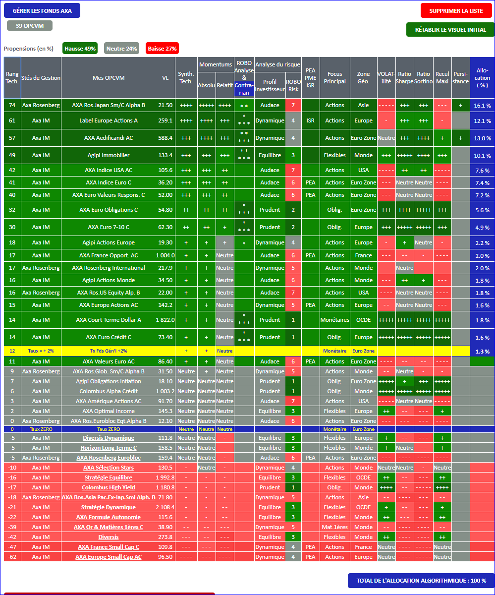 FONDS AXA - L'ALLOCATION OPTIMUM