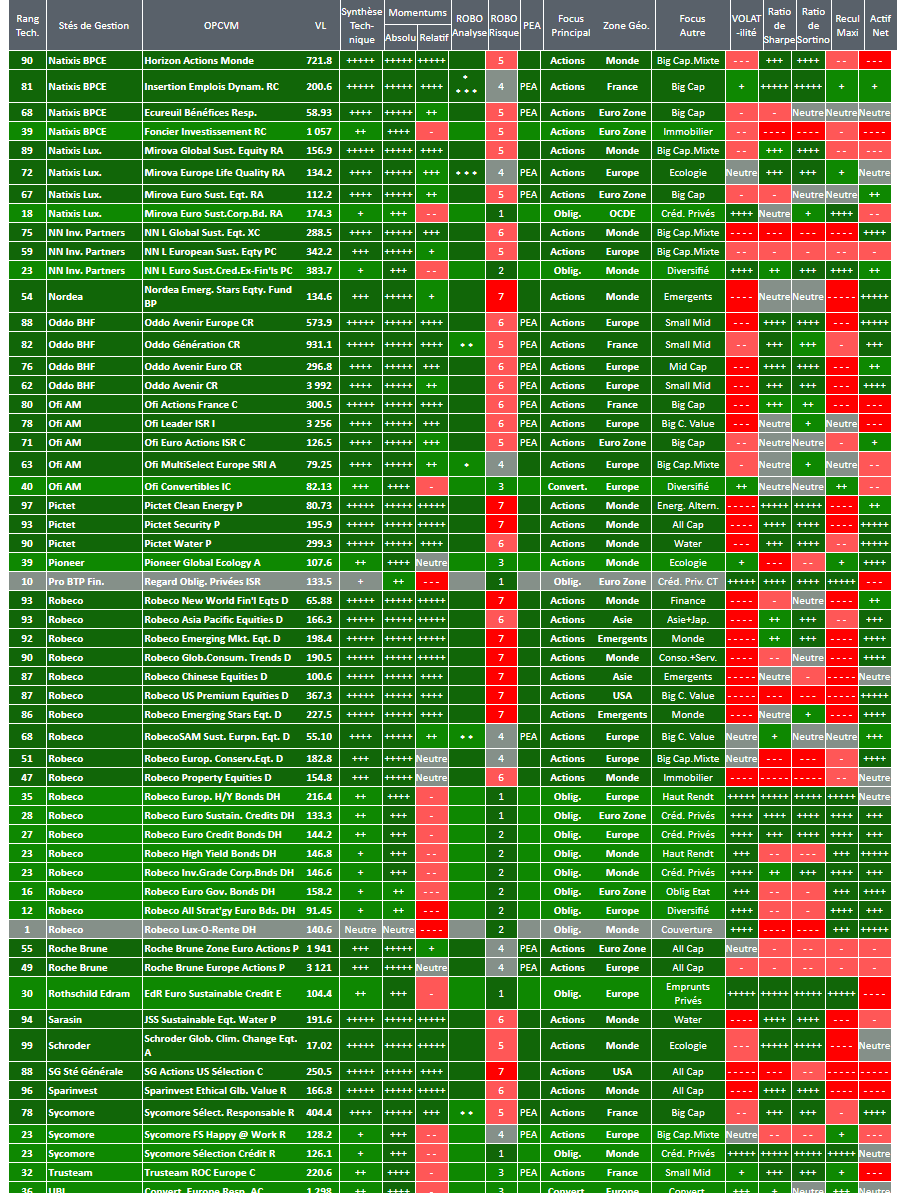 SICAV OPCVM FCP OPC FONDS STRATEGIE ALLOCATION ISR