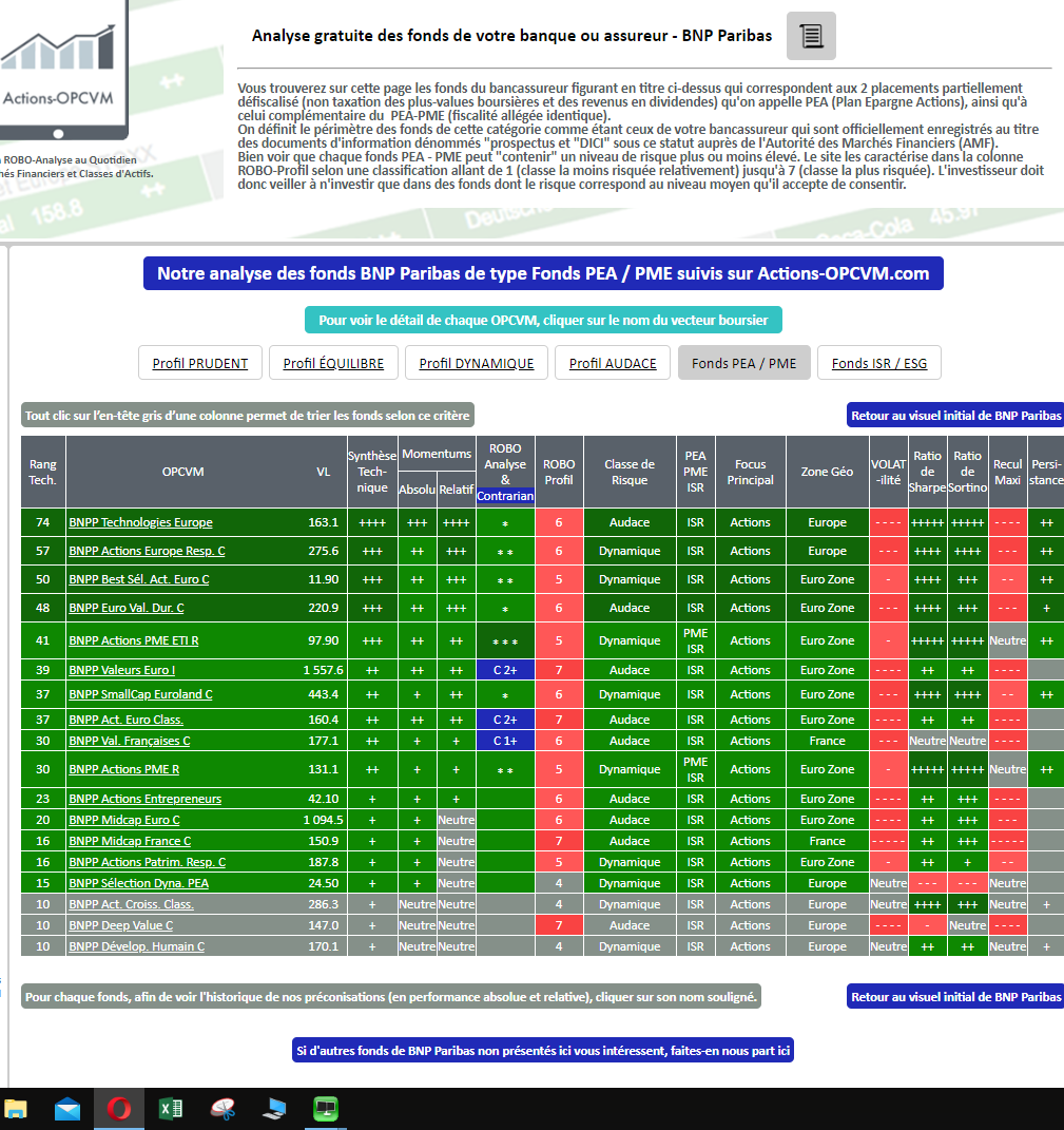 OPCVM SICAV FONDS BNP PARIBAS  ELIGIBLE AU PEA