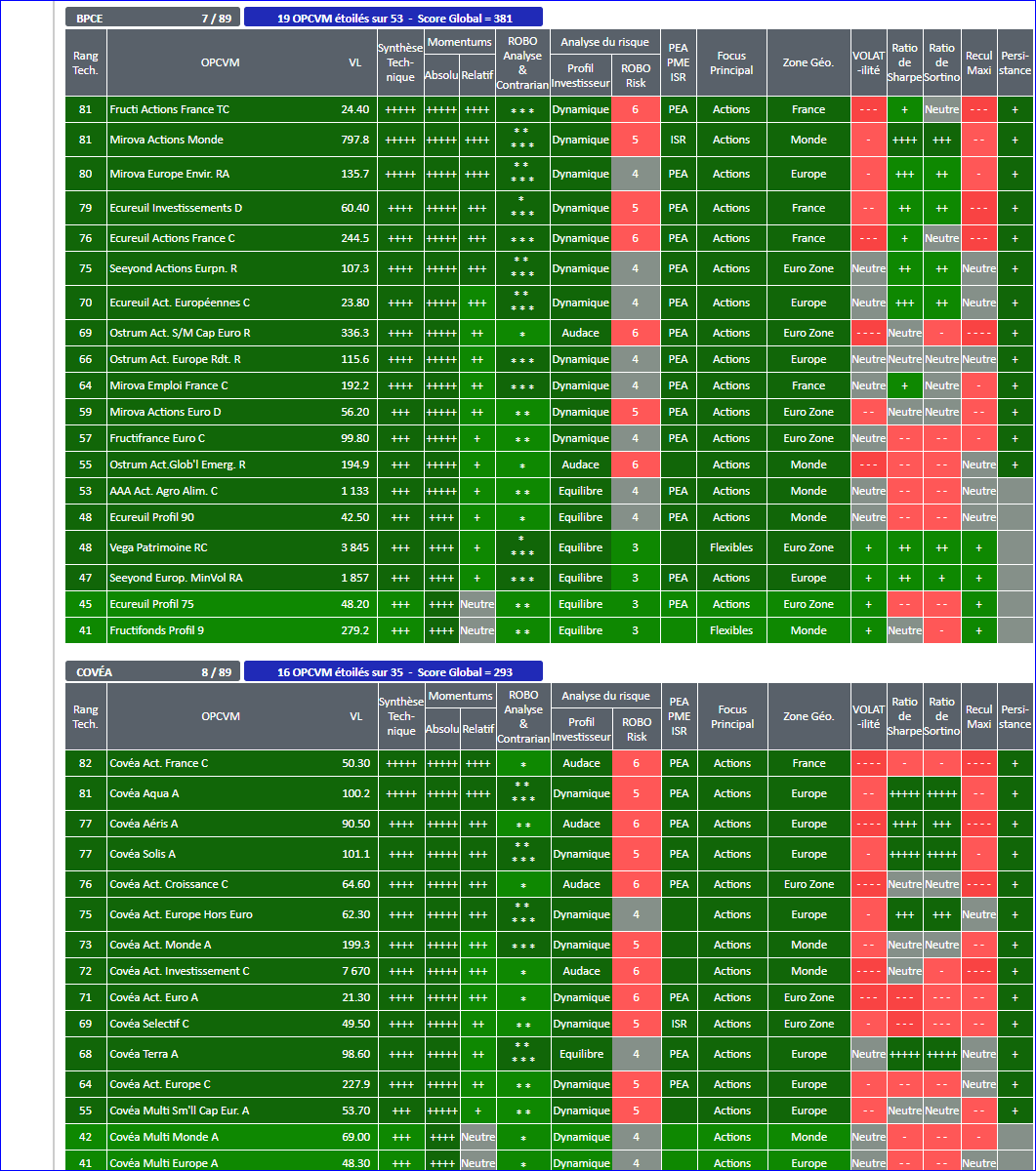 OPCVM FONDS SICAV SELECTION ALLOCATION STE de GESTION