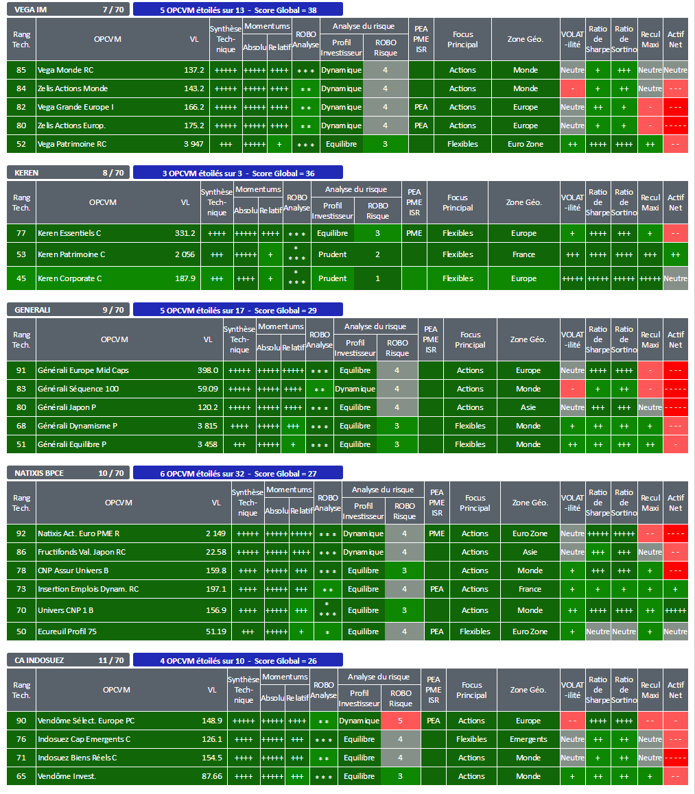 OPCVM SICAV FONDS OPC STRATÉGIE ALLOCATION