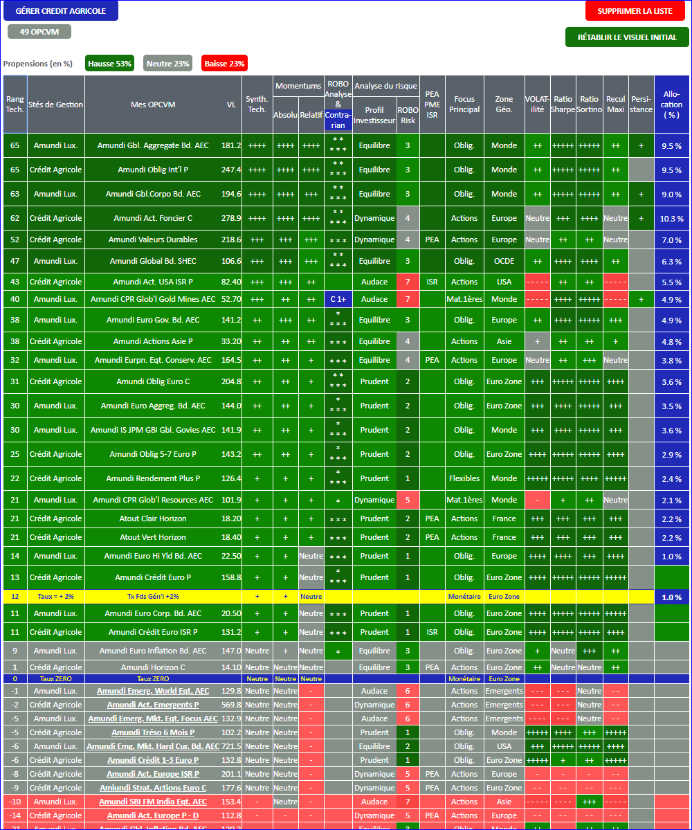 FONDS CREDIT AGRICOLE - L'ALLOCATION OPTIMUM