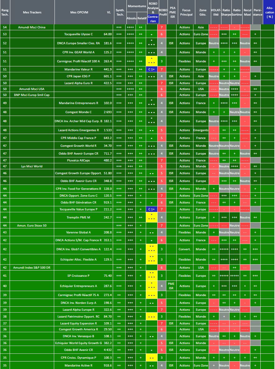 Actions-OPCVM.com - Comparaison TRACKERS / ETF versus Fonds et SICAV