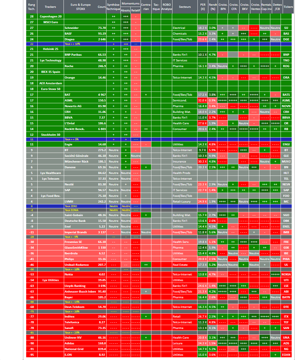 ACTIONS SICAV CONSEIL STRATEGIE ALLOCATION