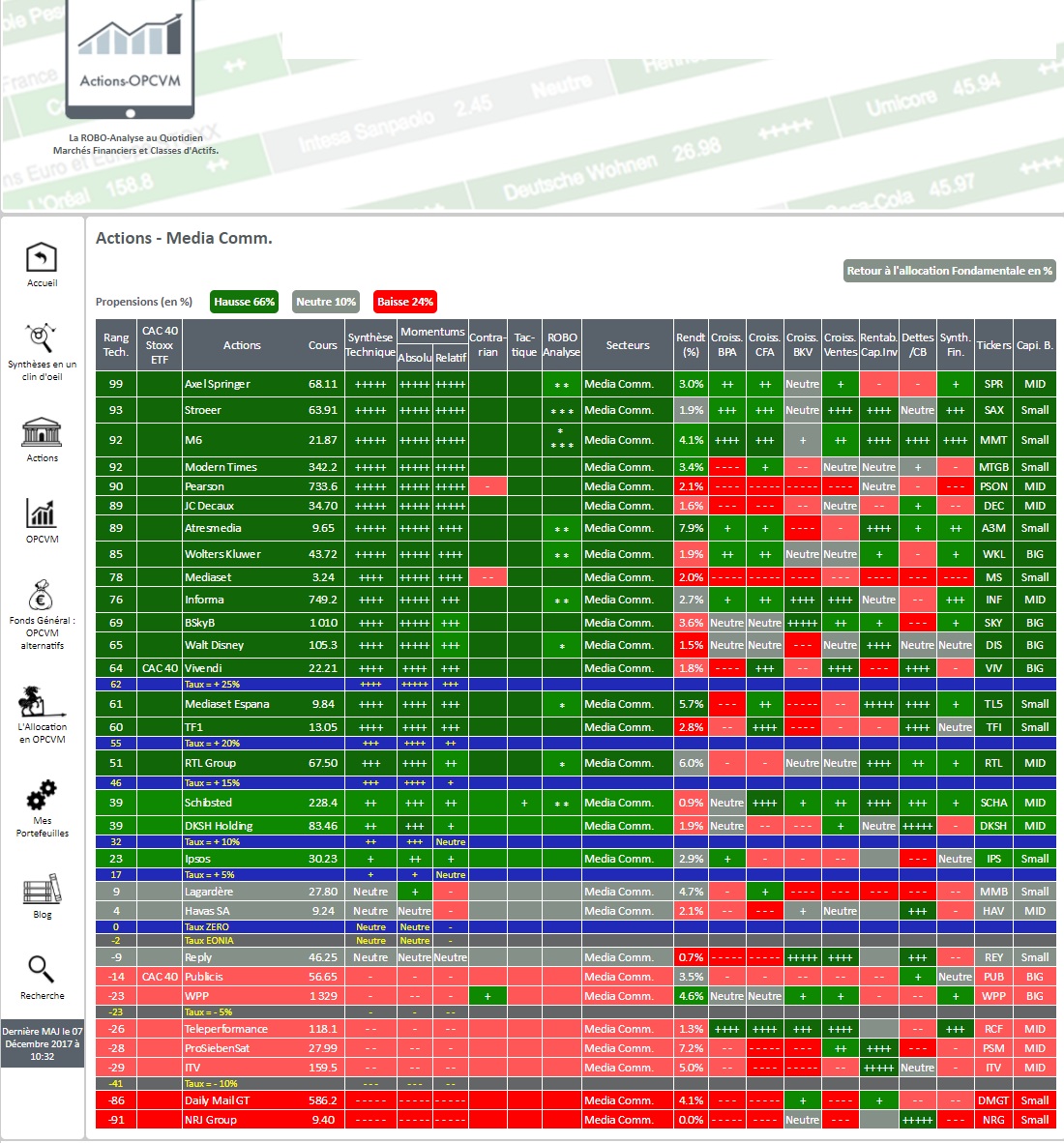 ACTIONS STRATEGIE ALLOCATION SECTEURS