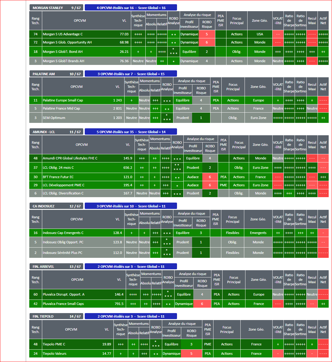 SICAV FONDS OPCVM SELECTION CONSEIL ALLOCATION