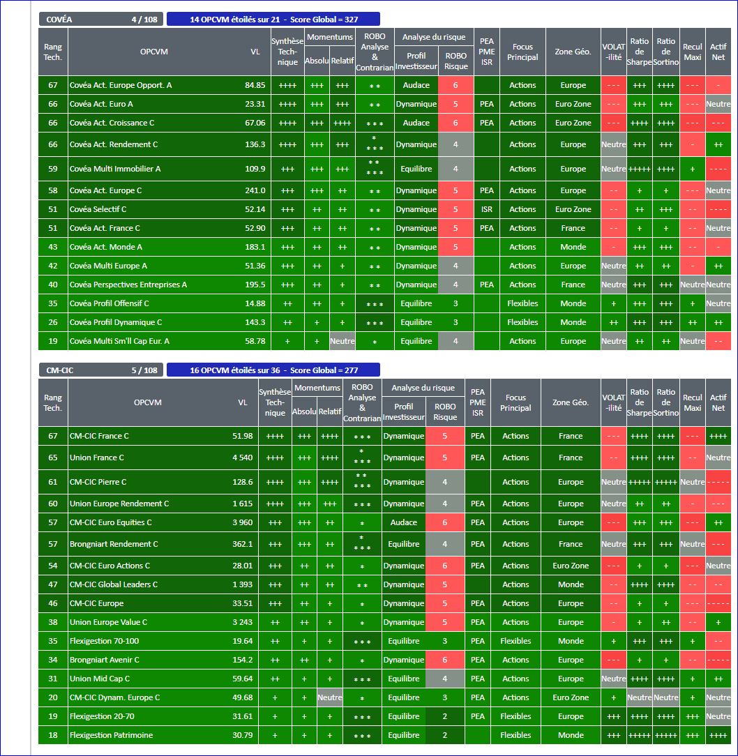 OPCVM SICAV FCP ALLOCATION STRATEGIE SOCIETES GESTION