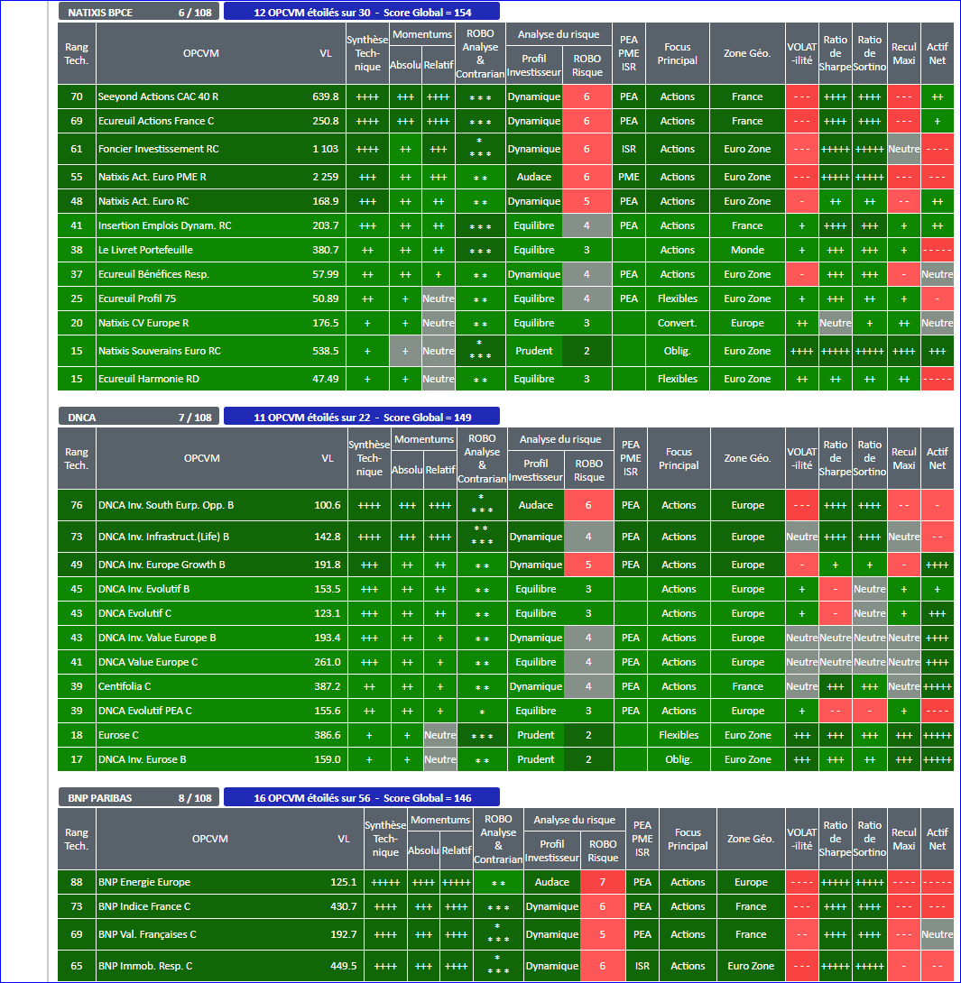 OPCVM SICAV FCP ALLOCATION STRATEGIE SOCIETES GESTION