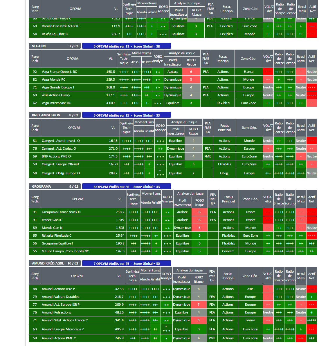 OPCVM FCP SICAV OPC STRATEGIE ALLOCATION PERFORMANCE