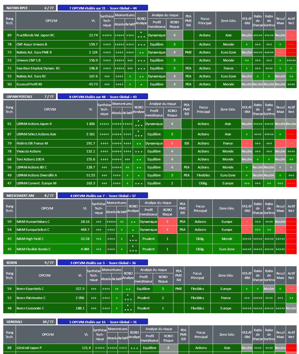 SICAV OPCVM OPC FCP FONDS ALLOCATION STRATEGIE