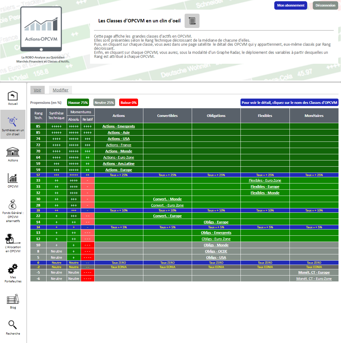 OPCVM FCP FONDS ALLOCATION STRATEGIE