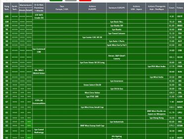 Meilleurs Trackers ETF au 04 mars 2021 - L'Analyse d' Actions-OPCVM.com