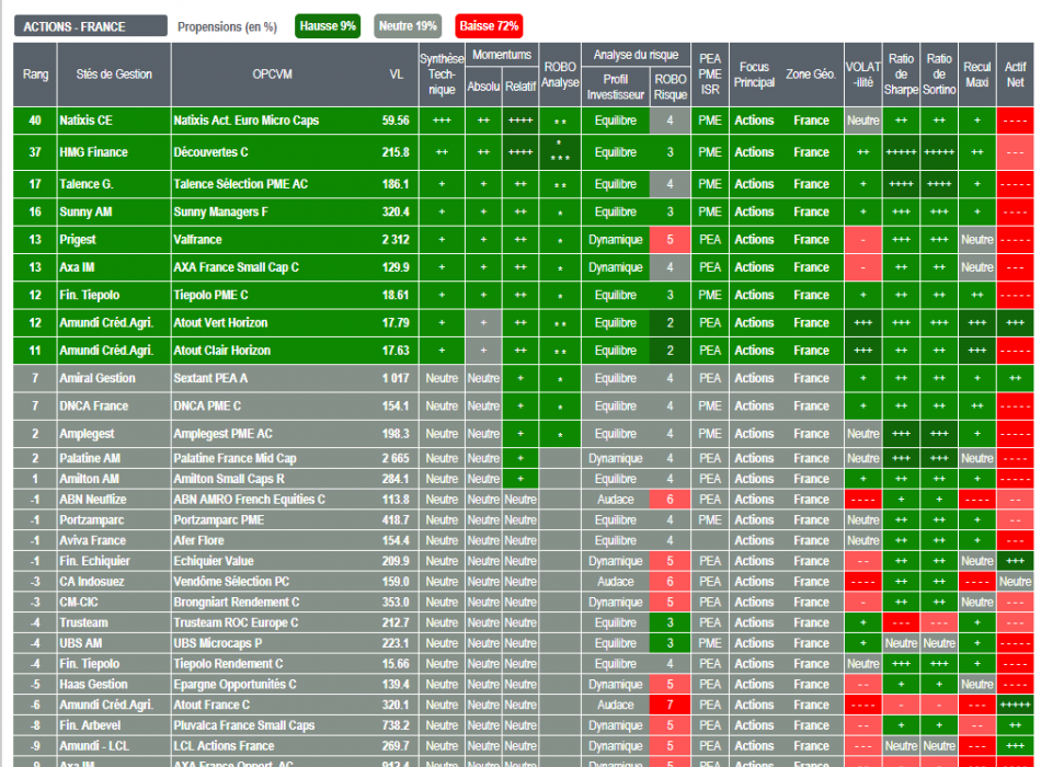 SICAV ACTIONS OPCVM FONDS FCP STRATEGIE ALLOCATION