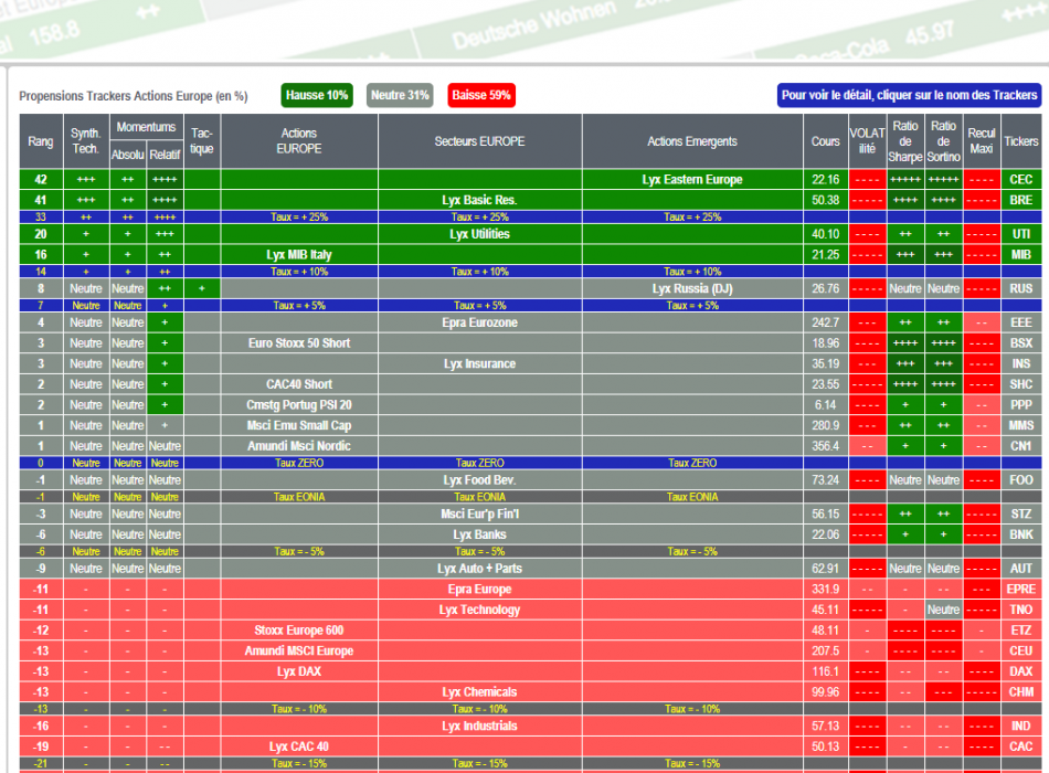 SICAV ACTIONS OPCVM FONDS FCP STRATEGIE ALLOCATION