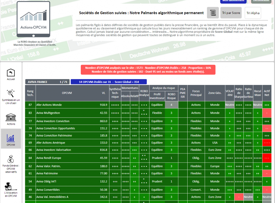 SICAV OPCVM FONDS OPC FCP STRATEGIE ALLOCATION