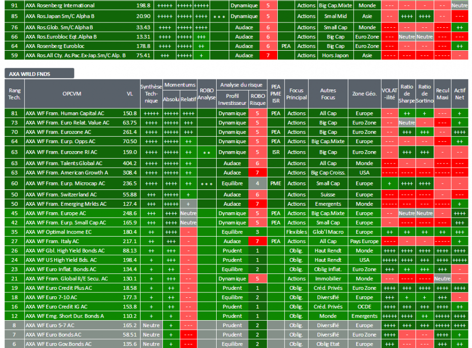 OPCVM FONDS OPC SICAV ALLOCATION STRATEGIE