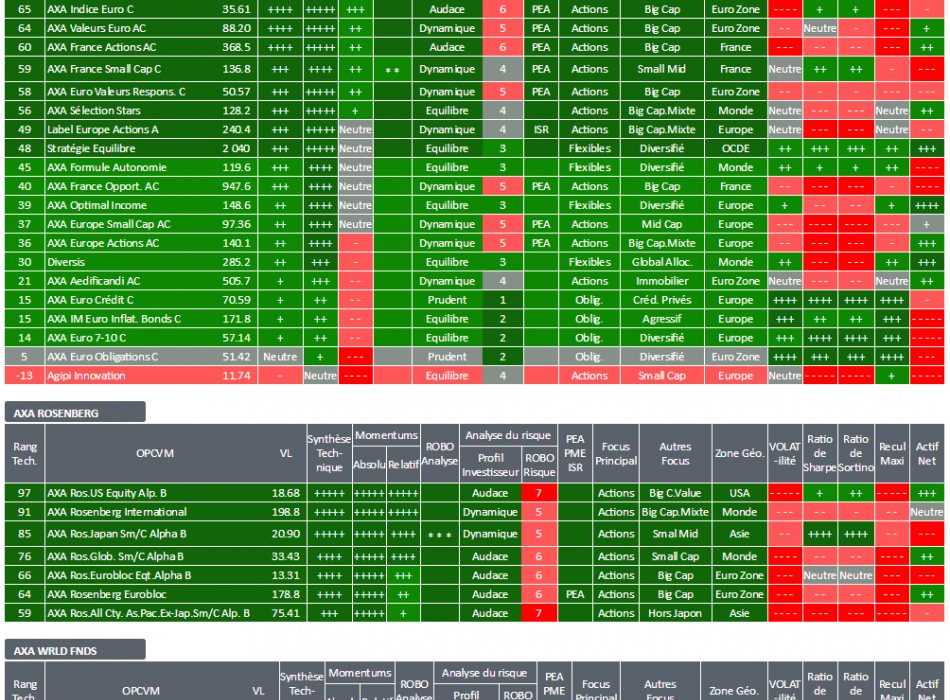 OPCVM FONDS OPC SICAV ALLOCATION STRATEGIE