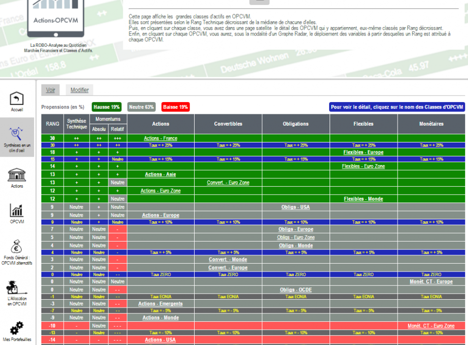 Marchés Stratégie ALLOCATION ACTIFS