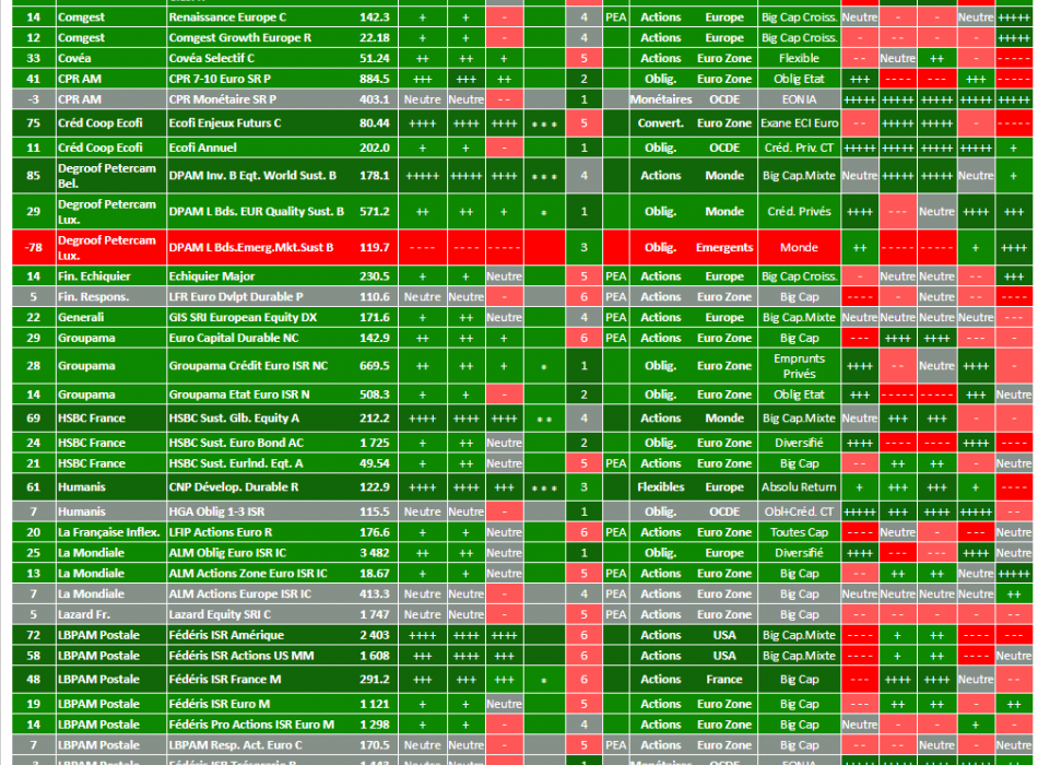 SICAV OPCVM FONDS OPC FCP STRATEGIE ALLOCATION ISR