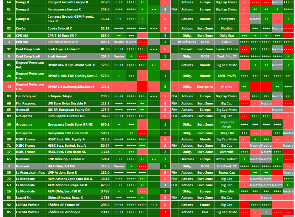 SICAV OPCVM FCP OPC FONDS STRATEGIE ALLOCATION ISR