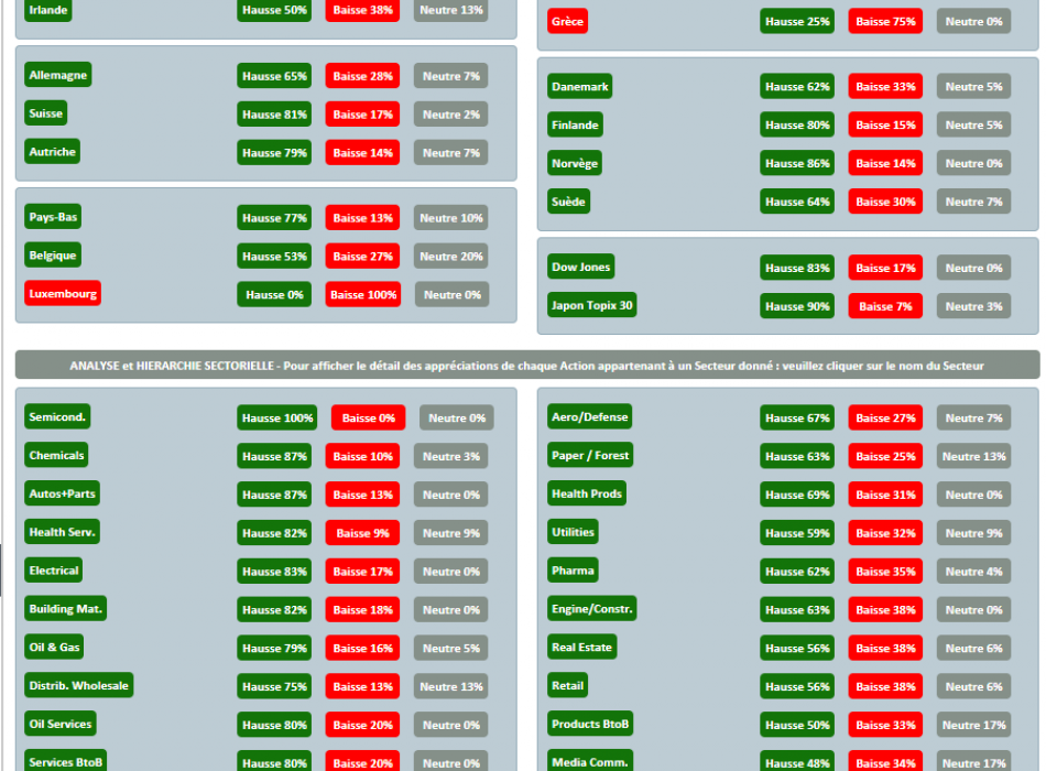 ACTIONS SICAV OPCVM STRATEGIE ALLOCATION