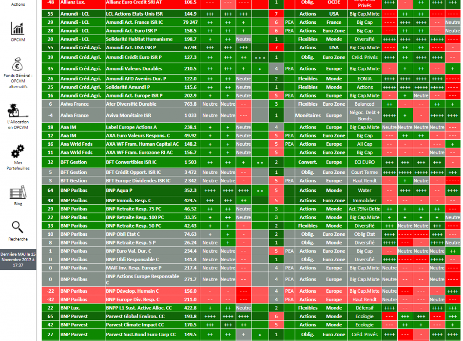 SICAV OPCVM FONDS OPC FCP STRATEGIE ALLOCATION ISR