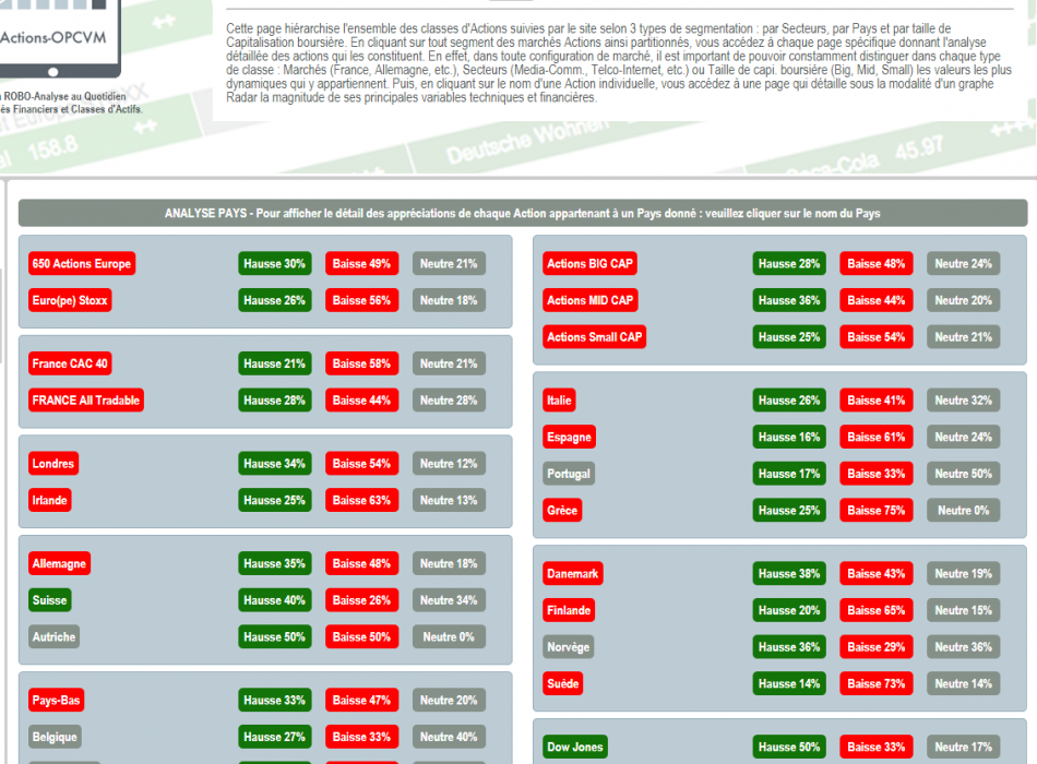 SICAV ACTIONS OPCVM FCP fonds Stratégie Allocation