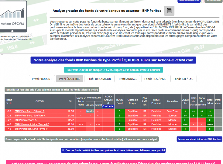 OPCVM SICAV FONDS BNP PARIBAS  Profil Investisseur EQUILIBRE