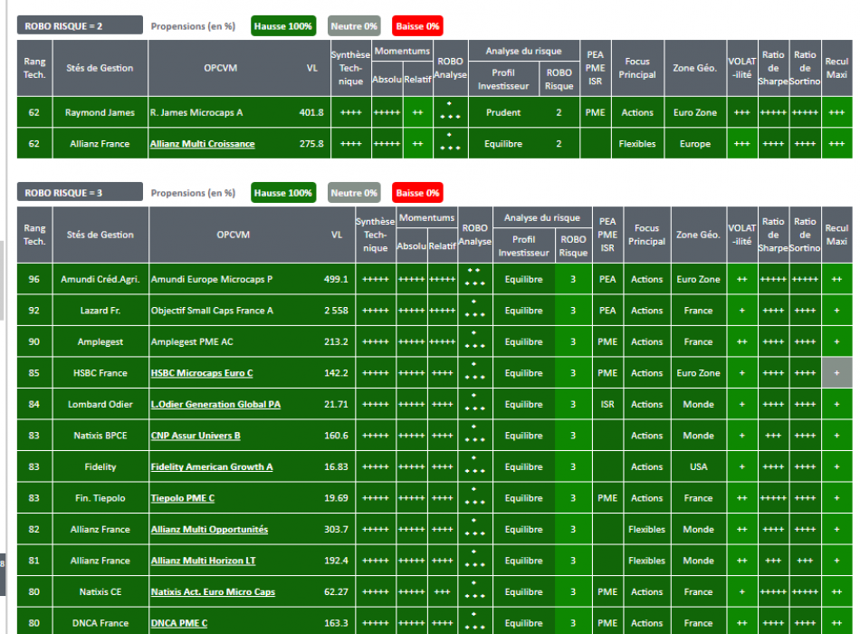 OPCVM SICAV FONDS FCP ALLoCATION STRATEGIE