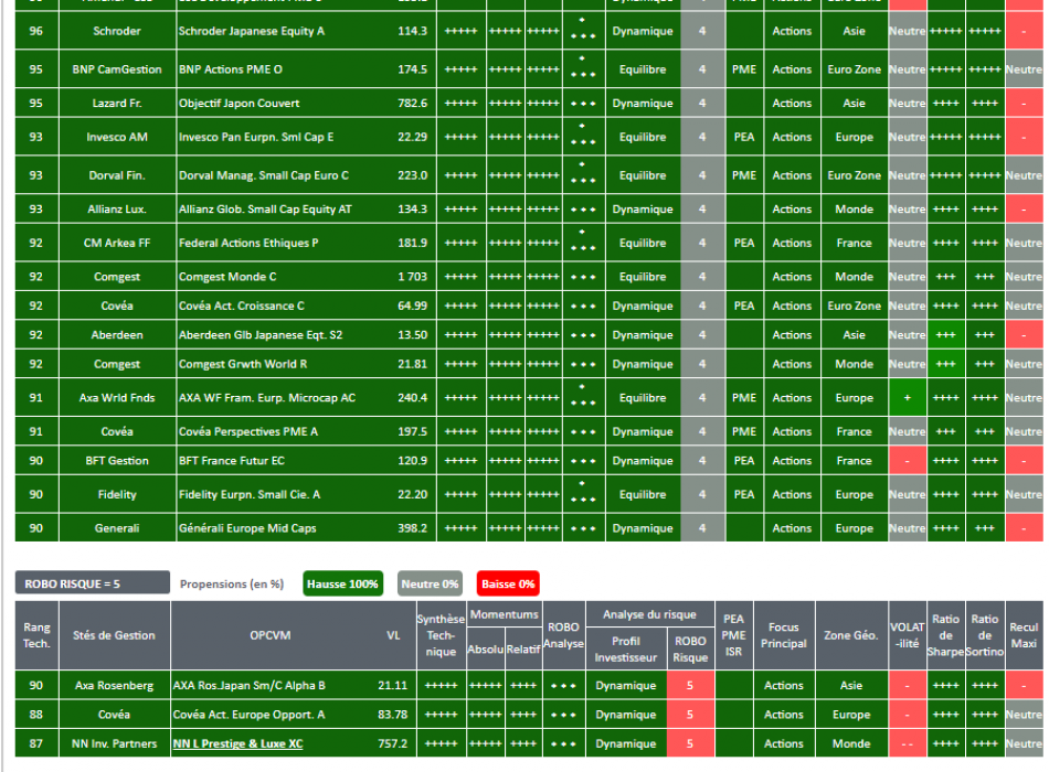 OPCVM SICAV FONDS FCP ALLoCATION STRATEGIE