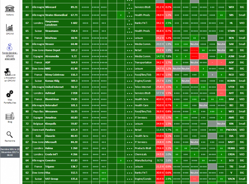 MARCHES ACTIONS - Notre Buy List