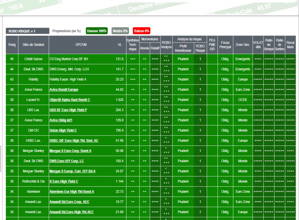 SICAV ACTIONS OPCVM FCP ALLOCATION STRATEGIE OPC