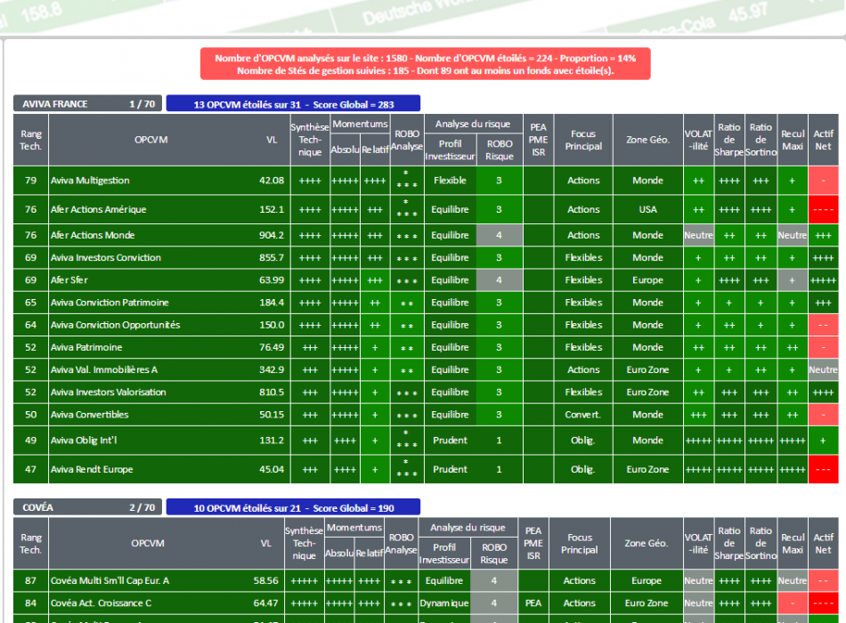 OPCVM SICAV FONDS OPC STRATÉGIE ALLOCATION