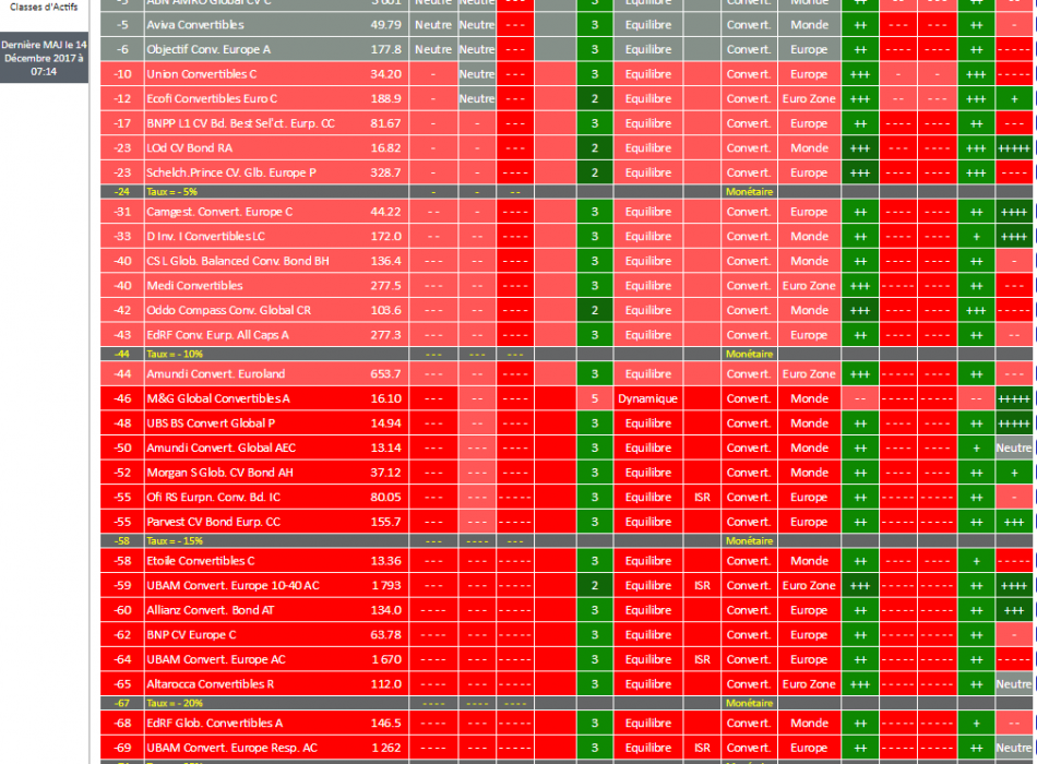 SICAV OPCVM FCP OPC STRATEGIE ALLOCATION CONVERTIBLES