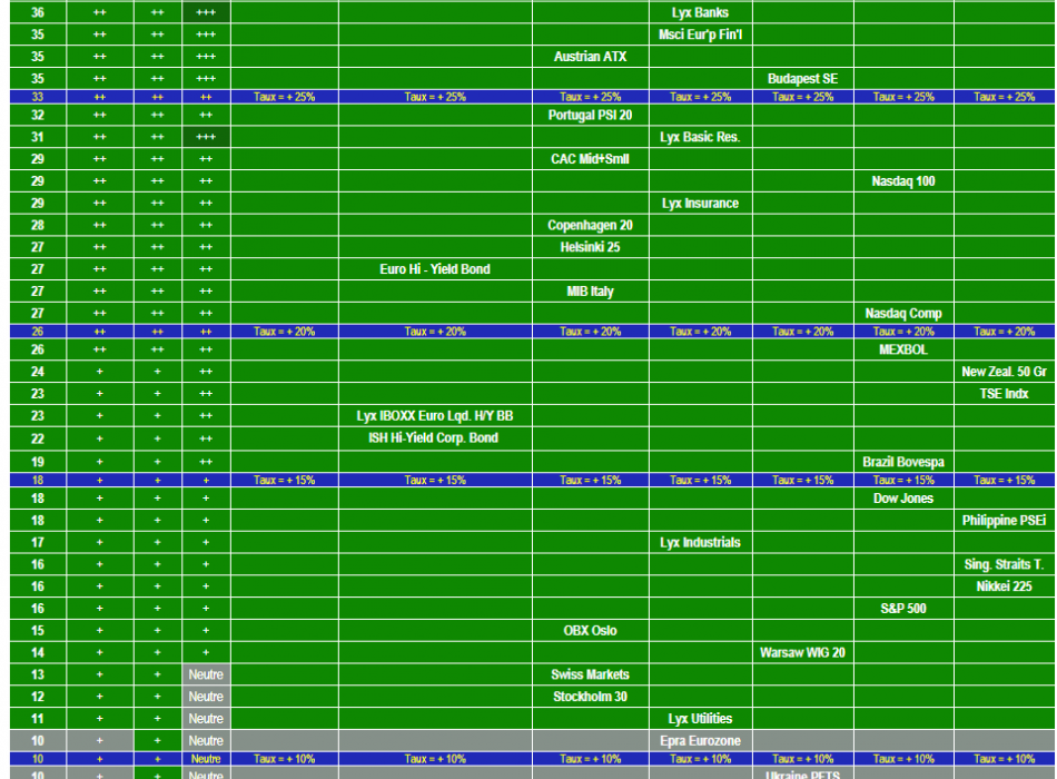 Marchés financiers Actions Obligations Tauxw Trackers ETF