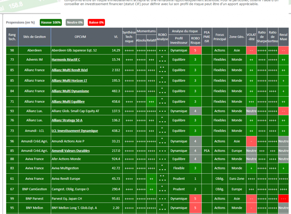 SICAV OPCVM ALLOCATION STRATEGIE FONDS OPC 