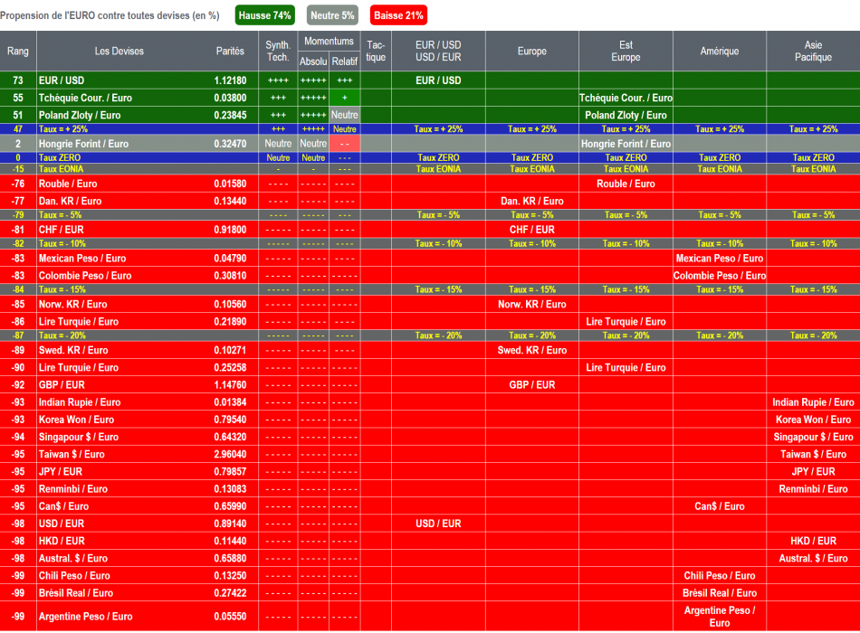 DEVISES - ACTIONS - OPCVM - SICAV - FCP