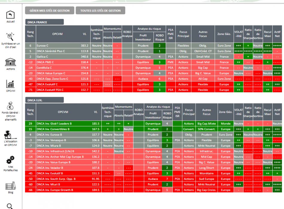 SICAV OPCVM FONDS OPC FCP allocation stratégie