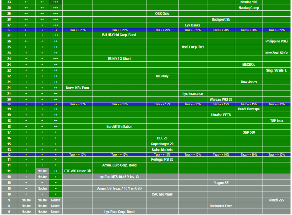 SICAV MARCHES BOURSE Trackers ETF OPCVM