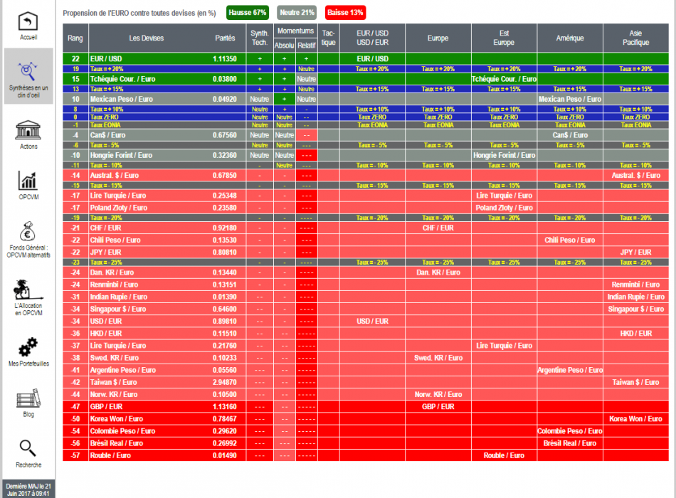 SICAV OPCVM FCP FONDS STRATEGIE ALLOCATION