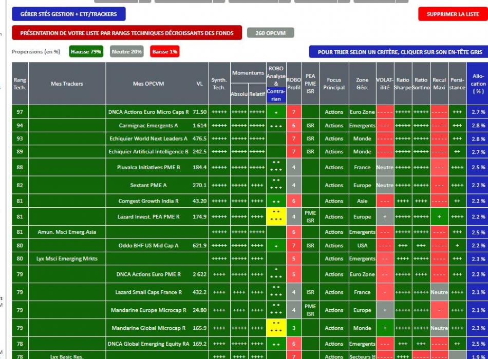 Actions-OPCVM.com - Comparaison TRACKERS / ETF versus Fonds et SICAV