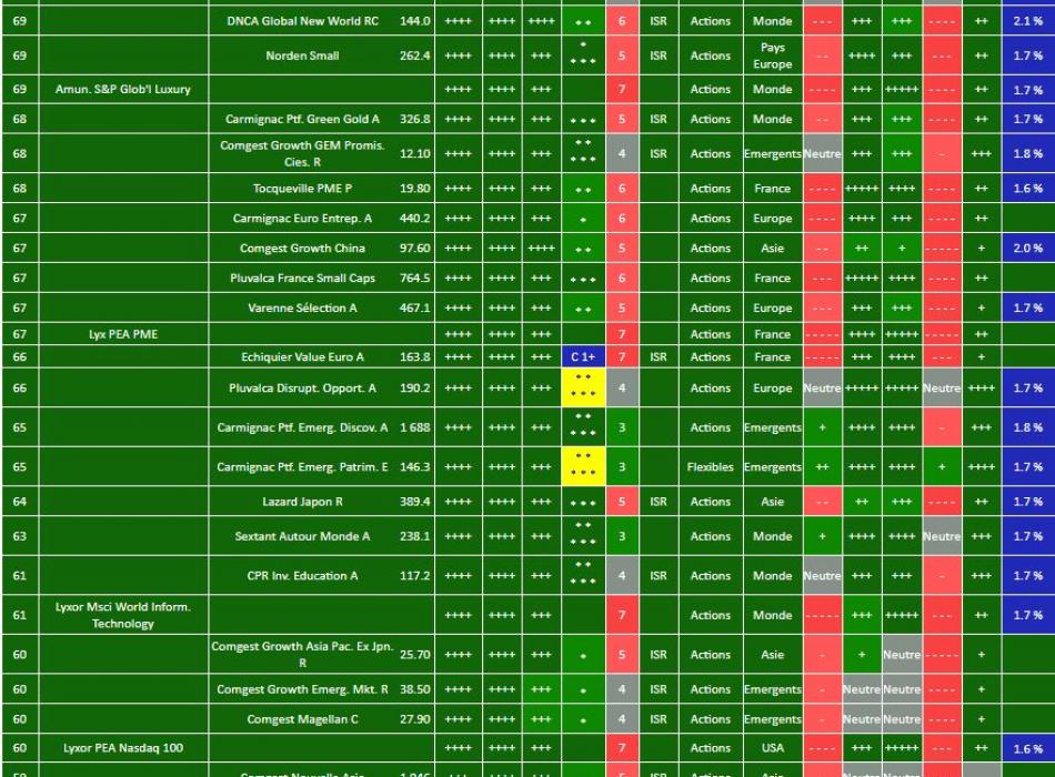 Actions-OPCVM.com - Comparaison TRACKERS / ETF versus Fonds et SICAV