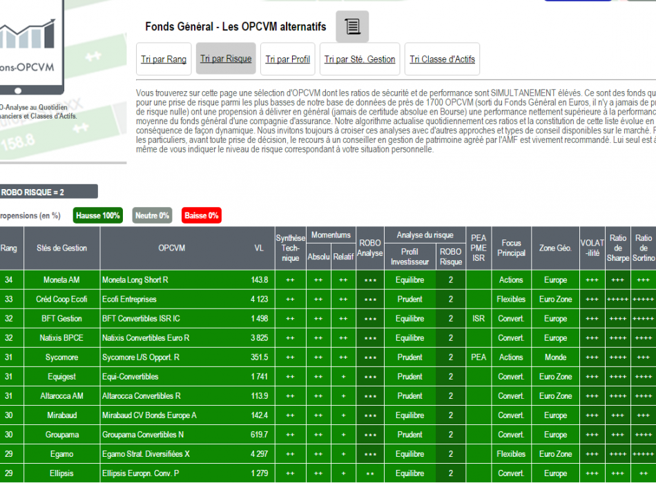 FONDS GENERAL OPCVM SICAV FCP PLACEMENT