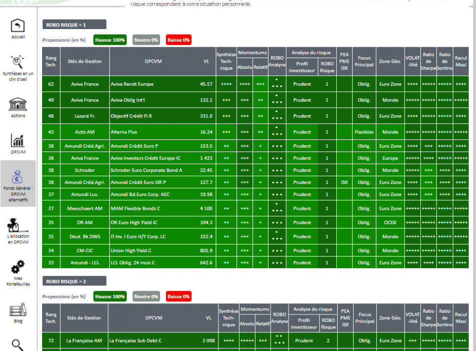 SICAV OPCVM FCP OPC STRATEGIE ALLOCATION