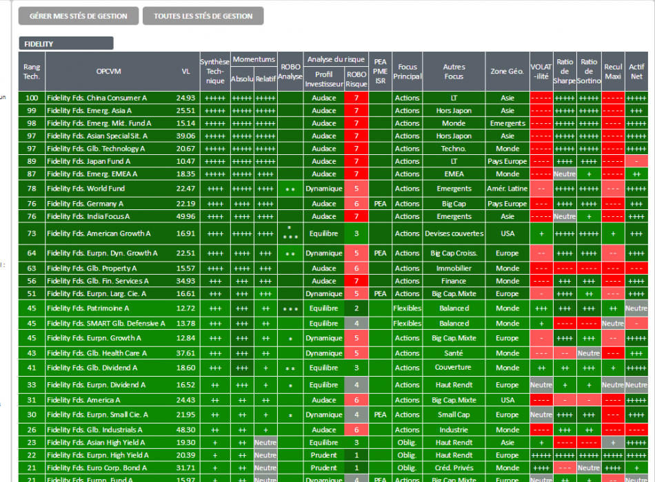 SICV OPCVM FCP OPC FONDS STRATEGIE ALLOCATION