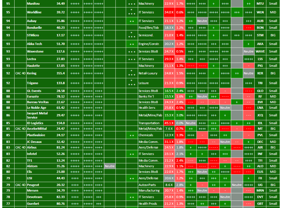 ACTIONS STRATÉGIE ALLOCATION ANALYSE